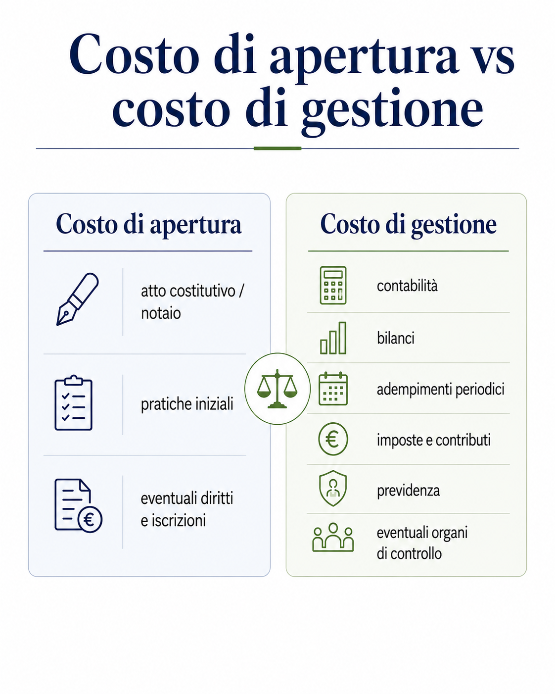 Apertura e gestione
