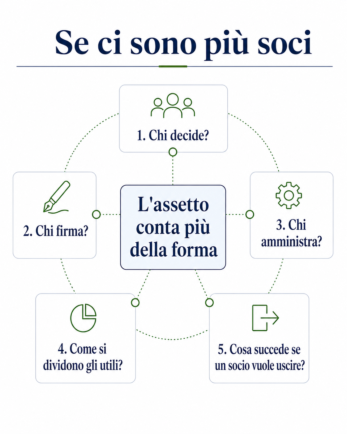 Soci